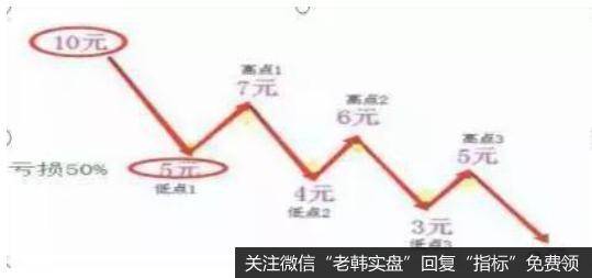 持币时间长，持股时间短。由于我们判断大盘没办法在短期内反转，那么大盘就会长期处于灰色区域