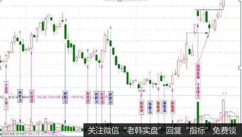 量柱能真实地展示庄家和主力的动向与意图，看懂了量柱，就看懂了庄家