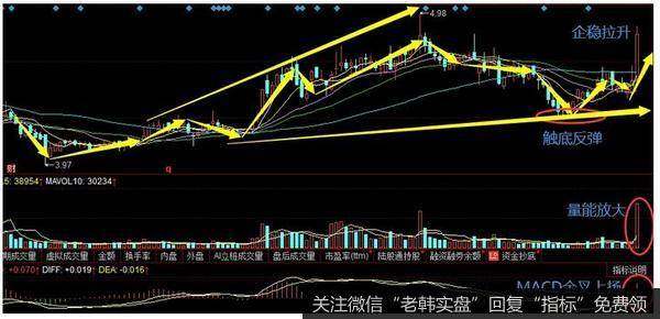 两大利好被忽视，A股慢牛格局未变，短期抓住该股吃大肉