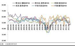 基本面分析的崛起