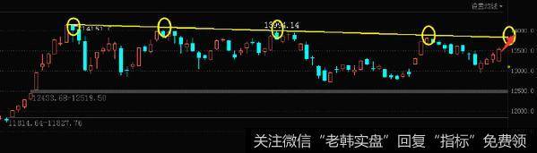 A股成为吸引外资的市场