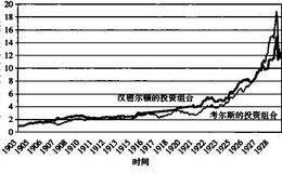 为技术分析正名——道氏理论反击