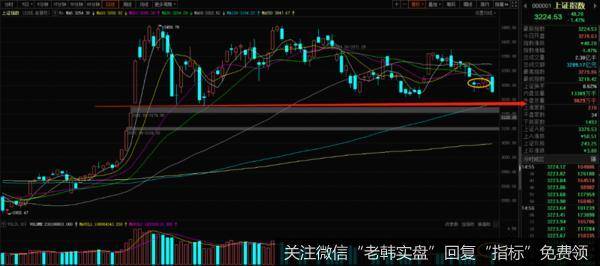 新哥股评：这次终于发现了A股的炒作规律！3