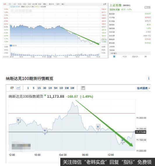 猎豹实盘：暴跌不要怕！11月有大机会！