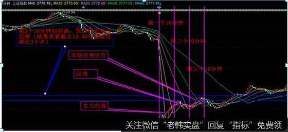 2015年2月15日大盘行情分析