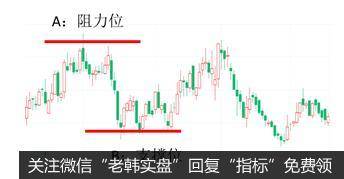 股票投资分了很多门派，有技术派的、基本面派的、消息面派的、随缘派的