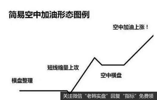 也是主力不断堆积筹码的过程,堆积的过程中,筹码的成本实际是在不断的抬高,主力如果就此撤离