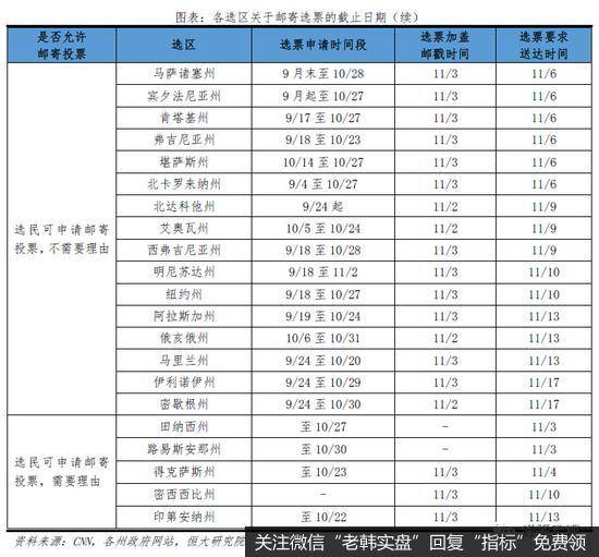 任泽平：谁会成为下一届美国总统？9