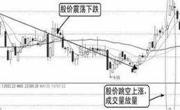 如何从量价判断底部?