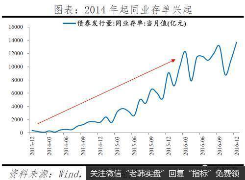 任泽平股市最新相关消息：中小银行的困境与突围4