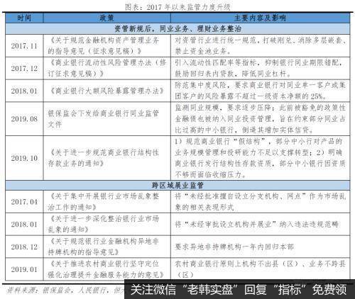 任泽平股市最新相关消息：中小银行的困境与突围6