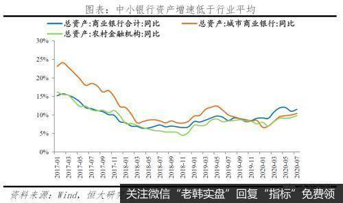 任泽平股市最新相关消息：中小银行的困境与突围14