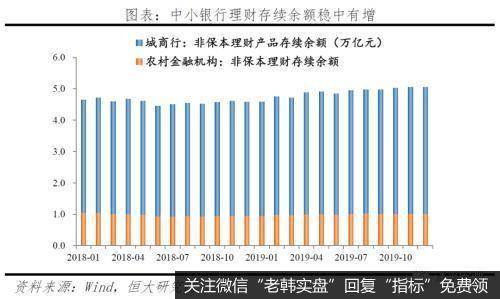 任泽平股市最新相关消息：中小银行的困境与突围15