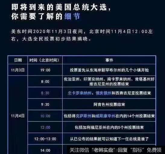 丁大卫最新股市评论：从箱底的反弹确定了！