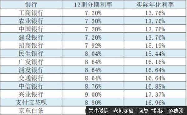 鹰眼实盘：刷爆！蚂蚁被约谈的影响