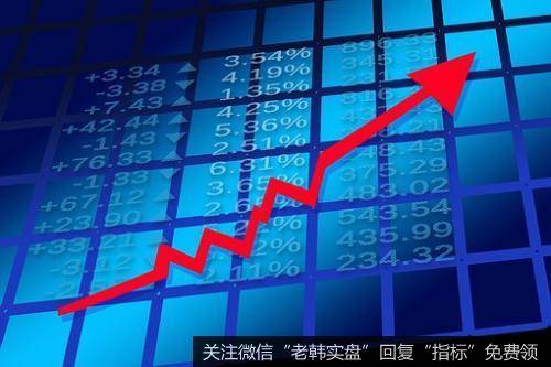 量度升幅是否达50%或100%等