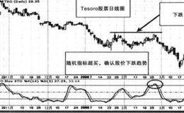 随机指标交易策略总结、以市值进行分类的描述