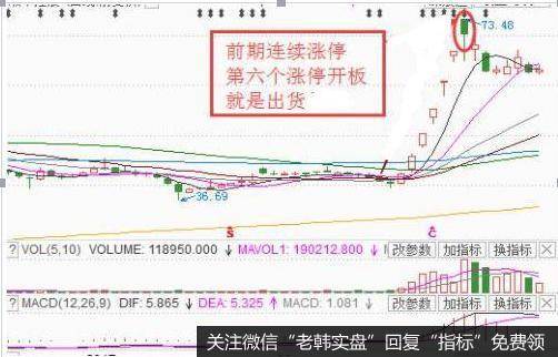 利好涨停出货：主力借助利好消息出货，涨停时放量，途中涨停板打开并放量，出货意图明显