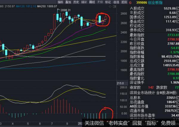 价投达叔