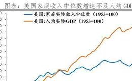 任泽平股市最新相关消息：拜登当选对美国、中国及世界的影响