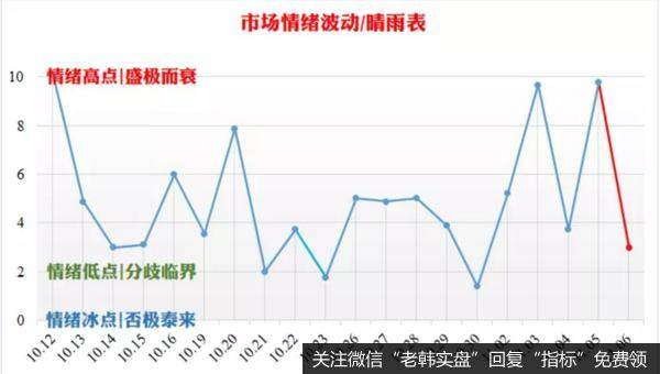 市场情绪波动