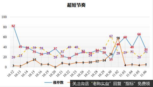 超短节奏