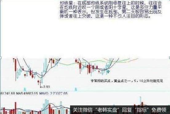 在底部均线系统刚修复往上的时候，往往会在均线附近收一个阴或者阳十字星