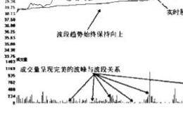 “28字”操盘法则概述-攻击波段的分析