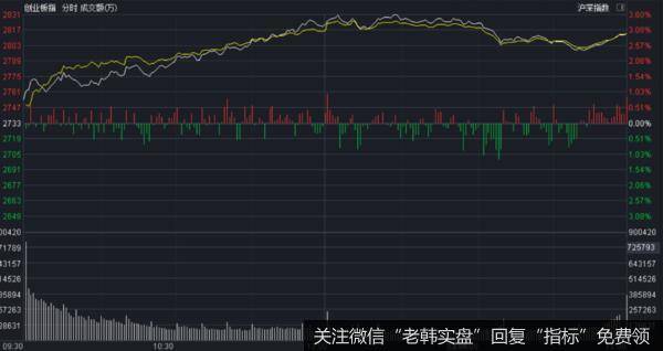 价投达叔