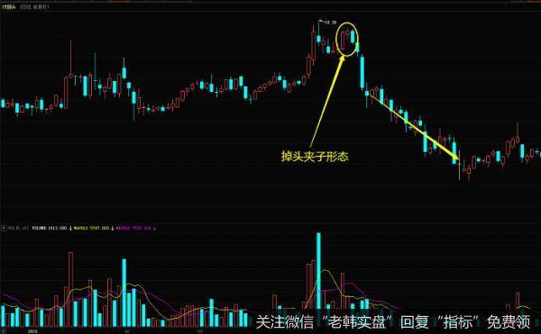 见顶信号之狮头股份（600539）