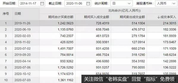 中国A股：北上资金买入创新高，3500点快来了？杨德龙：抓住5条线