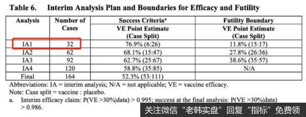 鹰眼实盘：轰动全球的辉瑞新冠疫苗，到底什么情况？