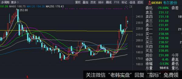 价投达叔：股票交流丨重磅数据隐藏超级利好！