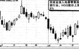 如何“超买”股票、技术分析“包罗万象”、日简单平均线解析