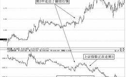 股市目前位置及未来走势：未来熊3下跌中的市场机会