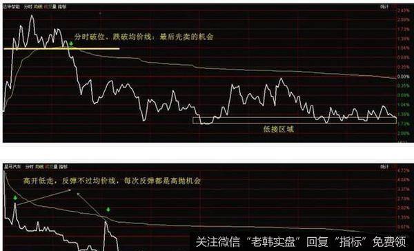 顺向“t+0”操作的具体操作方法