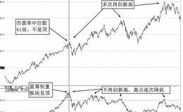 有效<em>股票市盈率</em>中位数的指导意义：牛市上涨途中的顶部验证