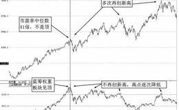 有效<em>股票市盈率</em>中位数的指导意义：熊市下跌途中的底部验证