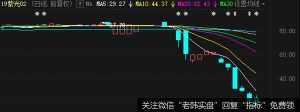 鹰眼实盘：我去，又暴大雷了