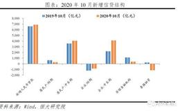 任泽平股市最新相关消息：10月金融和物价数据解读