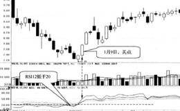 突破20后股价回升时买入的简要分析