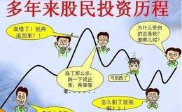 [阿丁股市分析]后市走势会更加复杂化 