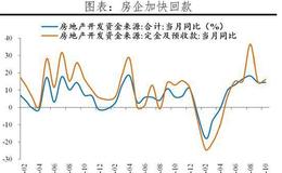 任泽平股市最新相关消息：全面解读10月经济金融数据