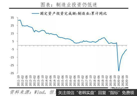 任泽平股市最新相关消息：全面解读10月经济金融数据7