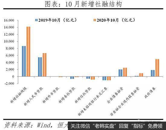 任泽平股市最新相关消息：全面解读10月经济金融数据12