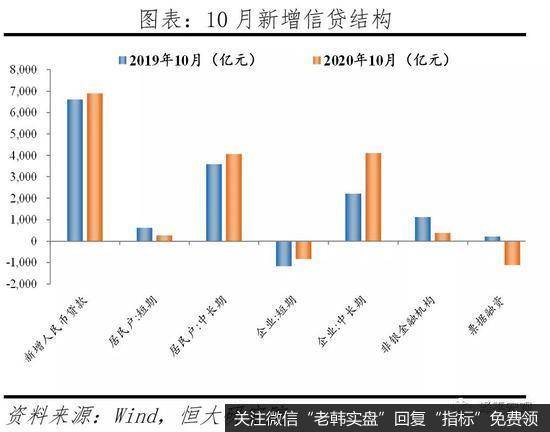 任泽平股市最新相关消息：全面解读10月经济金融数据13