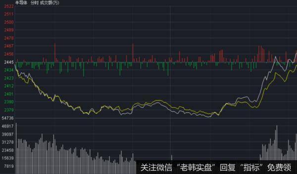 价投达叔：股票交流丨大逆转！<a href='/jtdsgzh/331857.html'>主力资金</a>阴谋得逞！