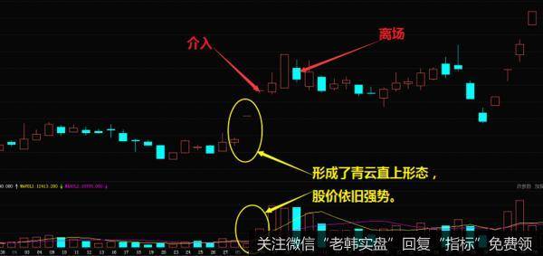 东方嘉盛在2018年4份月到5月份的日K线走势图