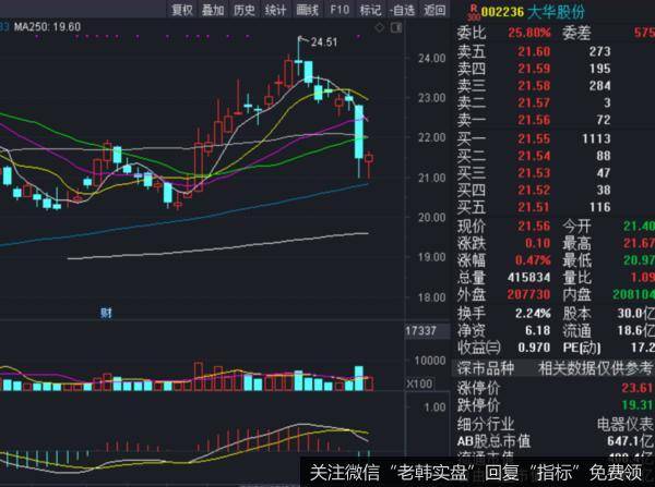 价投达叔