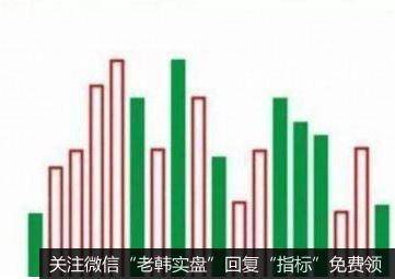 成交量无法骗人，这句话有一定的道理。庄家在吸筹、拉高、出货等阶段，可以用各种技术指标蒙骗股民